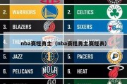 nba赛程勇士（nba赛程勇士赛程表）