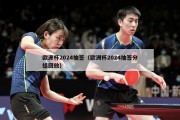 欧洲杯2024抽签（欧洲杯2024抽签分组回放）