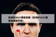 欧洲杯2023赛程表图（欧洲杯2023赛程表图俄罗斯）