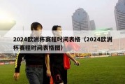 2024欧洲杯赛程时间表格（2024欧洲杯赛程时间表格图）