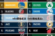 nba赛程近况（nba赛程赛况）