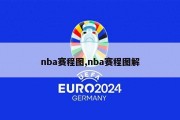 nba赛程图,nba赛程图解