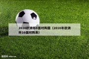 2016欧洲杯8强对阵图（2016年欧洲杯16强对阵表）