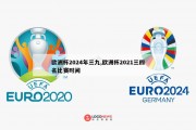 欧洲杯2024年三九,欧洲杯2021三四名比赛时间