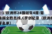 3-2!2-1!欧洲杯24强诞生4席:葡萄牙法国全胜出线,C罗创纪录（欧洲杯赛程葡萄牙名单）