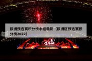 欧洲预选赛积分榜小组最新（欧洲区预选赛积分榜2022）