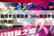 nba赛程季后赛程表（nba赛程季后赛2021对阵图）