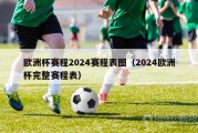 欧洲杯赛程2024赛程表图（2024欧洲杯完整赛程表）