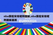 nba赛程安排规则图解,nba赛程安排规则图解最新