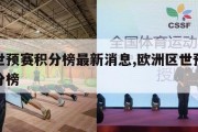 欧洲世预赛积分榜最新消息,欧洲区世预赛最新积分榜