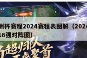 欧洲杯赛程2024赛程表图解（2024欧冠16强对阵图）