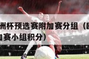 2024欧洲杯预选赛附加赛分组（欧洲杯预选赛附加赛小组积分）