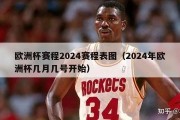 欧洲杯赛程2024赛程表图（2024年欧洲杯几月几号开始）